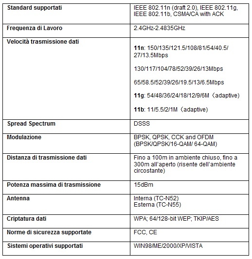 specifiche usb lan
